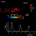 Image - 70 trillion pictures per sec: New ultra-fast camera