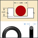 Image - How to choose commercially available O-ring cross-sections