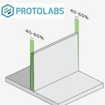 Image - Design Tip: Uniform wall thickness for injection molding