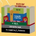 Image - Paper-thin transistor handles 8,000 V+