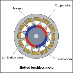 Image - Slotless motors vs. standard stepper motors