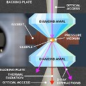 Image - Room-temperature superconductor? Rochester lab sets new record toward long-sought goal