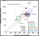 Image - Fatigue life of high-strength aluminum alloys improved 25x