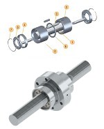 Image - Blog: Evolving planetary roller screw applications