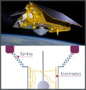 Image - Satellite fuel gauge designed by NIST