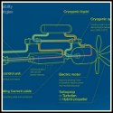 Image - Airbus program will test superconductivity for aircraft power