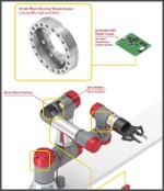 Image - What's a strain wave harmonic gearing torque sensor?