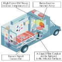 Image - Can you microwave an ambulance? New technique aims to ramp up surface disinfection