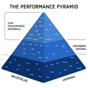 Image - Polymers: The Goodfellow Performance Pyramid