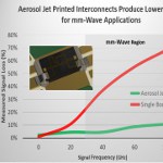 Image - 3D-printed electronics increase 5G signals 100%