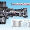 Image - Small core aircraft engines going to next level thanks to NASA and partners