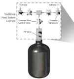 Image - Industry First: Eaton's new valve-in-tank assembly increases satellite payload capacity