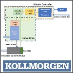 Image - What is the difference between a servo drive and a motion controller?