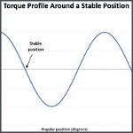 Image - Tips to avoid resonance problems in stepper motors