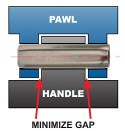 Image - Engineer's Toolbox: How to design the optimum hinge