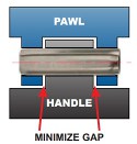 Image - Engineer's Toolbox: How to design the optimum hinge