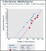 Image - Alloy claimed to be better for soldering ADAS systems -- may help OEMS reduce risk of recalls