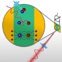 Image - Speed limit of electronics determined