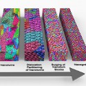 Image - Researchers unveil a secret of stronger metals