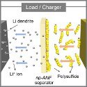 Image - Lithium-sulfur battery could quintuple electric vehicle ranges