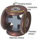 Image - Novel new rotary electrical contact eliminates reliance on rare-earth magnets for large-scale wind turbines