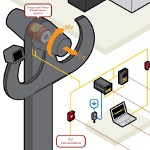 Image - Real-World Sensor Applications: <br>Aircraft control-column torque measurement