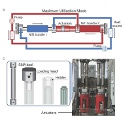 Image - New elastocaloric cooling: Climate-friendly AC