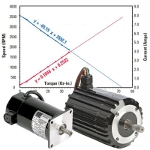 Image - Intro to motor constants for fractional horsepower gearmotors