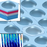 Image - Solar cells with bumps amp up light absorption