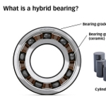 Image - Why hybrid bearings are becoming the new industry standard
