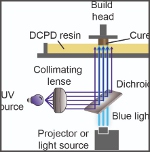 Image - New Sandia tech 3D prints resins 5x faster