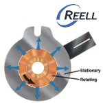 Image - How Reell electric wrap spring clutches work