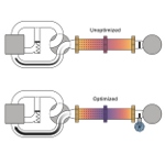 Image - Super cool tech: NIST scientists modify common lab fridge to cool faster with less energy