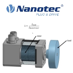 Image - Expert tips for designing dynamic motion control systems