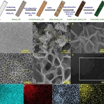 Image - 'Industrially viable tech' makes hydrogen from seawater