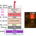 Image - OLEDs: The future of faster long-distance wireless communications?