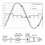 Image - Harmonics in power systems: Get the in-depth whitepaper