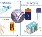 Image - Tech Update: Self-healing materials real-world progress