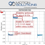 Image - 5 Tips: Motion systems for step-and-settle applications