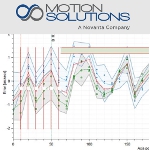 Image - Motion Control Tech Tip: The 6 myths of stage error mapping