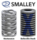 Image - NEW! Smalley debuts Nestawave™ Compression Spring: Redefines performance in compact applications