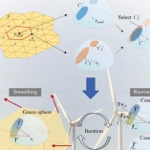 Image - New five-axis machining method boosts industrial productivity