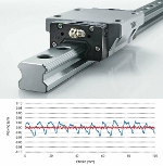 Image - What is a low-waving linear motion guide?