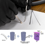 Image - Simulations reveal the secret to strengthening carbon fiber