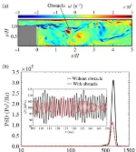 Image - New way to tame combustion instability in engines