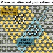 Image - Titanium made significantly tougher with a zap