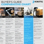 Image - What is the best palletizing option for your operation?