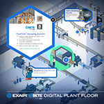 Image - New interactive factory microsite helps manufacturers discover EXAIR solutions