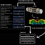 Image - 3D Printing: Why DfAM optimization is falling short