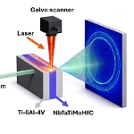 Image - There's a new way to mix metal alloys together: using lasers